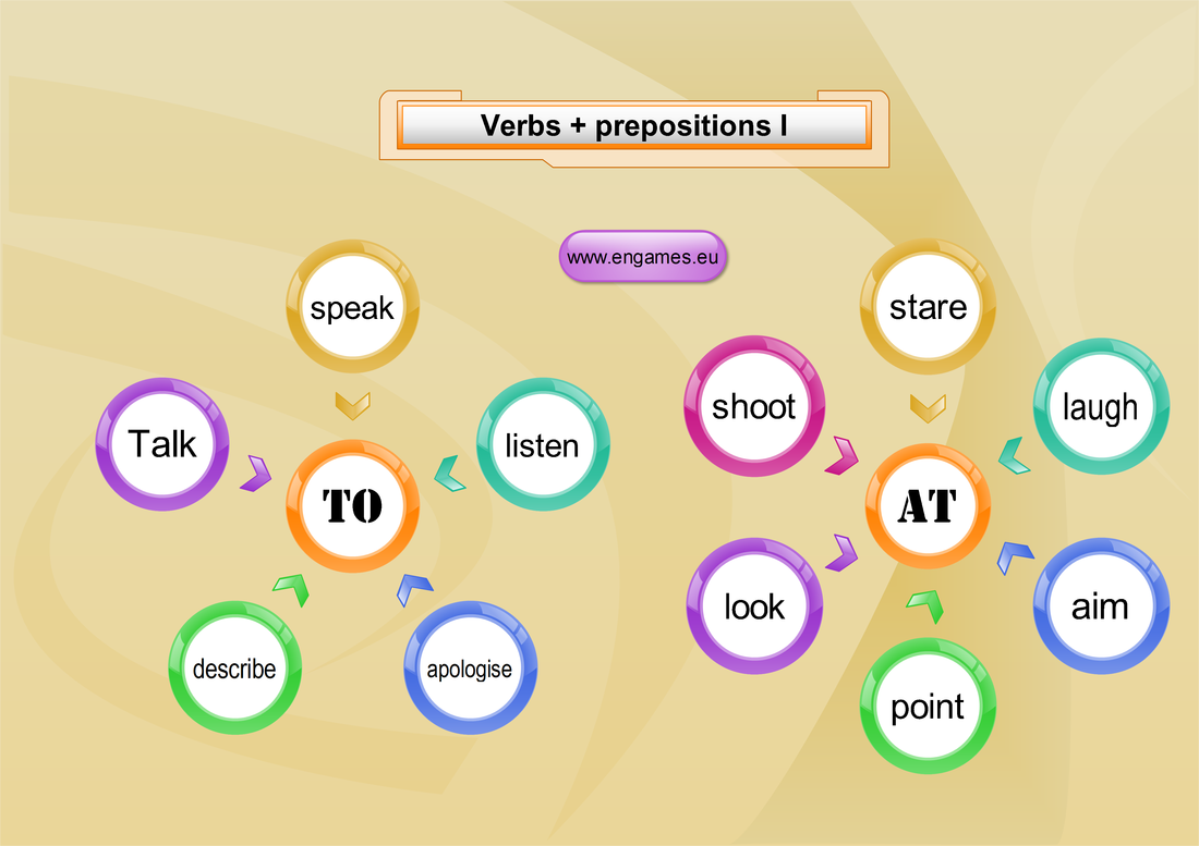 Часто используемые игры. Prepositions с глаголами. Verb preposition. Verbs prepositions правила. Verbs with prepositions.