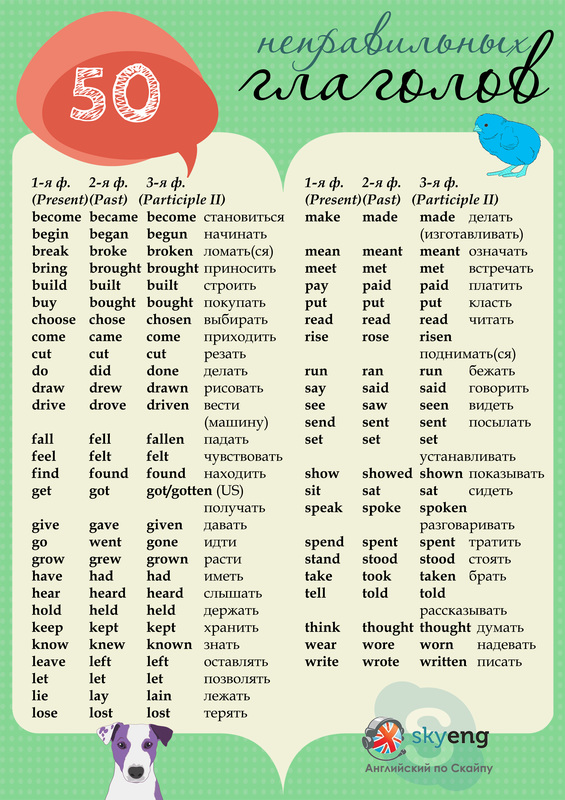 Самые употребляемые неправильные глаголы в английском языке таблица